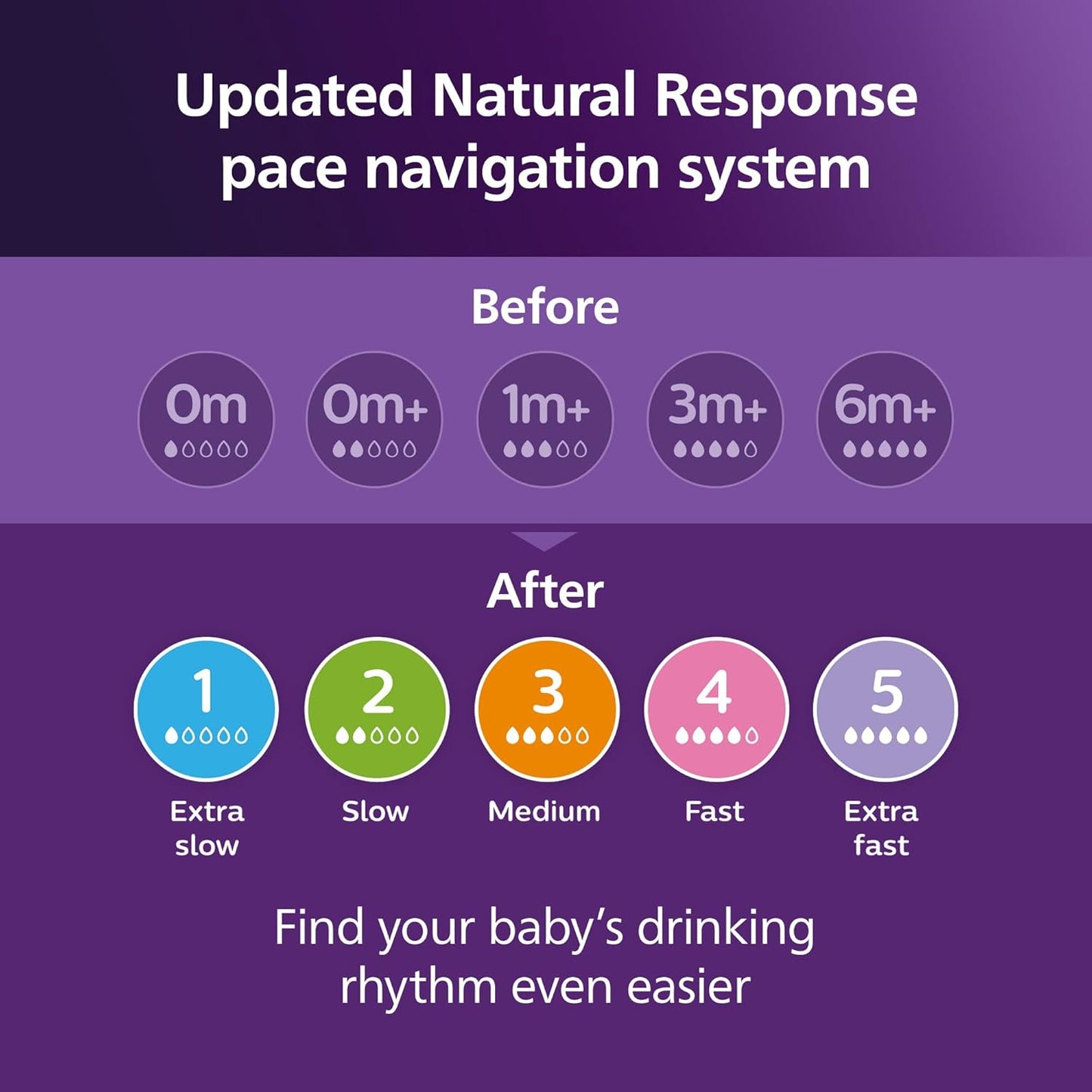 Philips Natural Baby Bottles with Medium Flow Natural Response Nipples, 9 oz, 4-Pack, Model SCY903/04