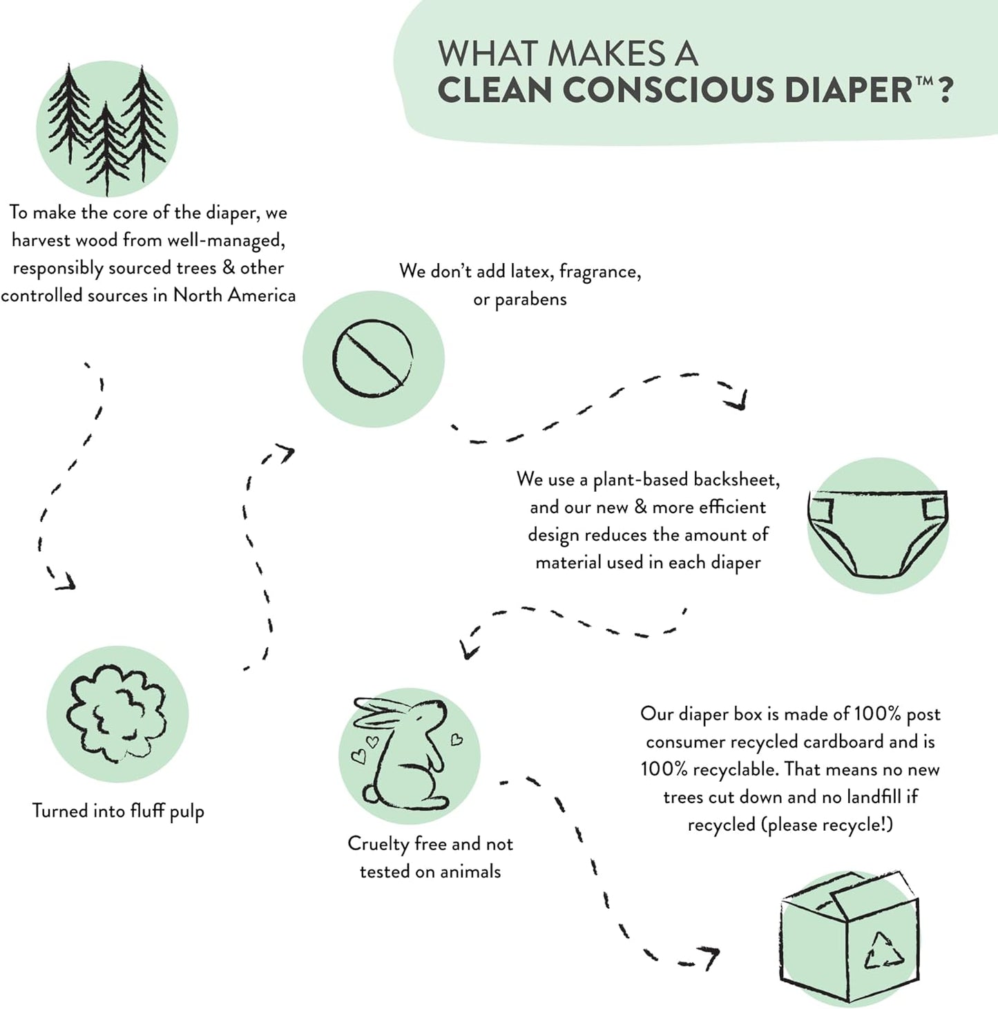 Clean Conscious Diapers for Sensitive Skin | Hypoallergenic, Fragrance Free | Gender Neutral Prints | Club Box, Size 1 (8-14 Lbs), 78 Count
