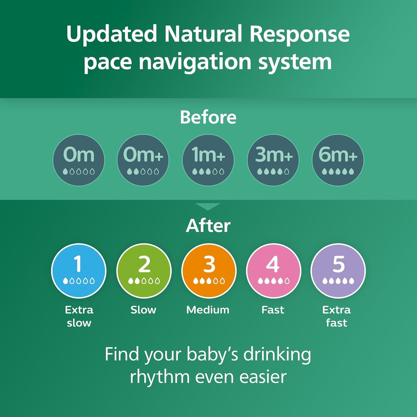 Philips Natural Glass Baby Bottles with Natural Response Nipples (Slow Flow, Flow 2), 4Oz, 4-Pack, SCY910/04