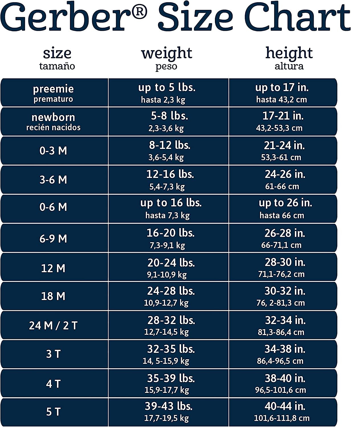 Baby Girls' 5-Pack Short Sleeve Variety Onesies Bodysuits
